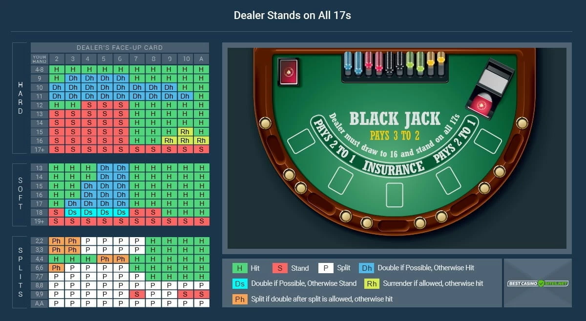 Online Blackjack Strategy